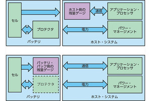 バッテリの急速充電に関する設計ガイド 第1回 ホストとバッテリパックで、チャージャと残量ゲージはどこに配置すべきか？