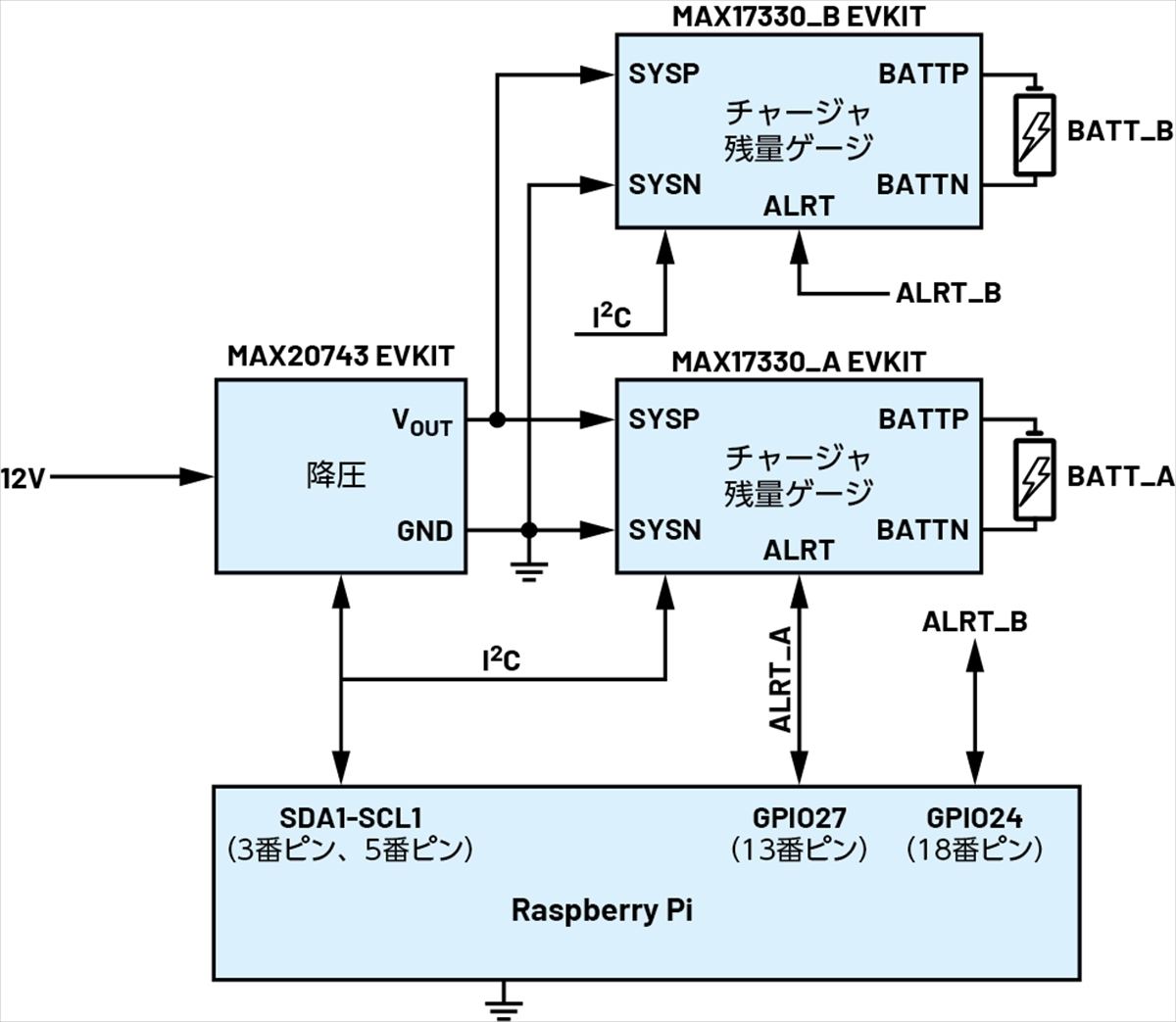 1S2Pの急速充電システム