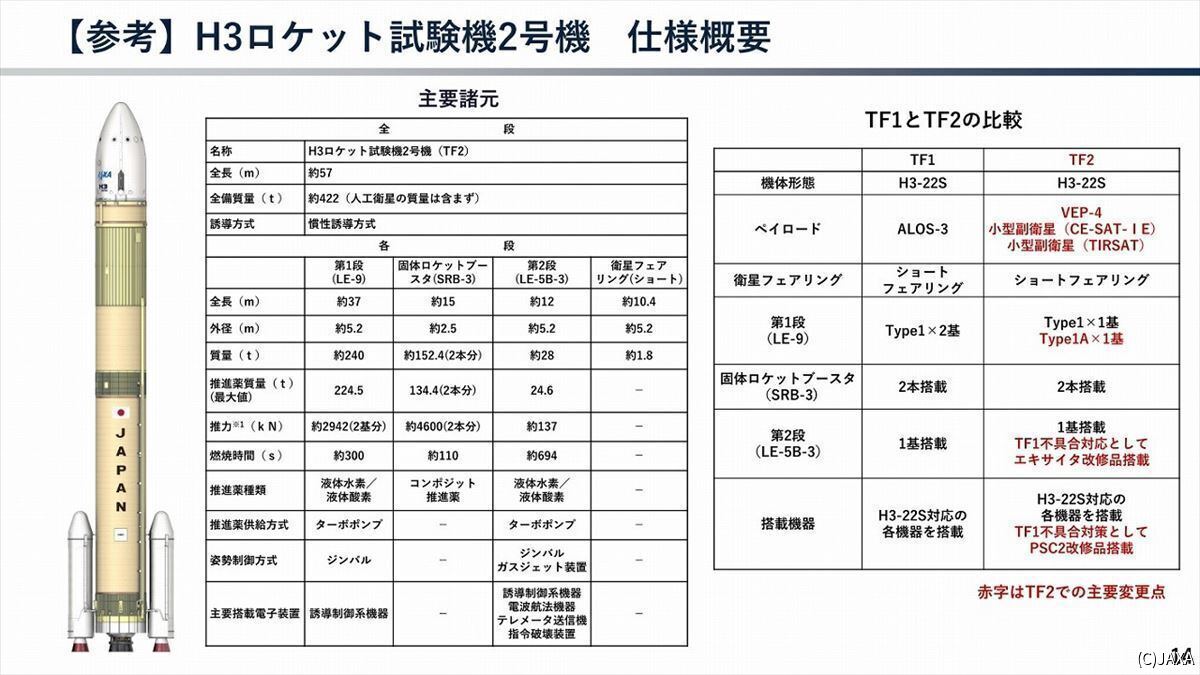 2号機の仕様