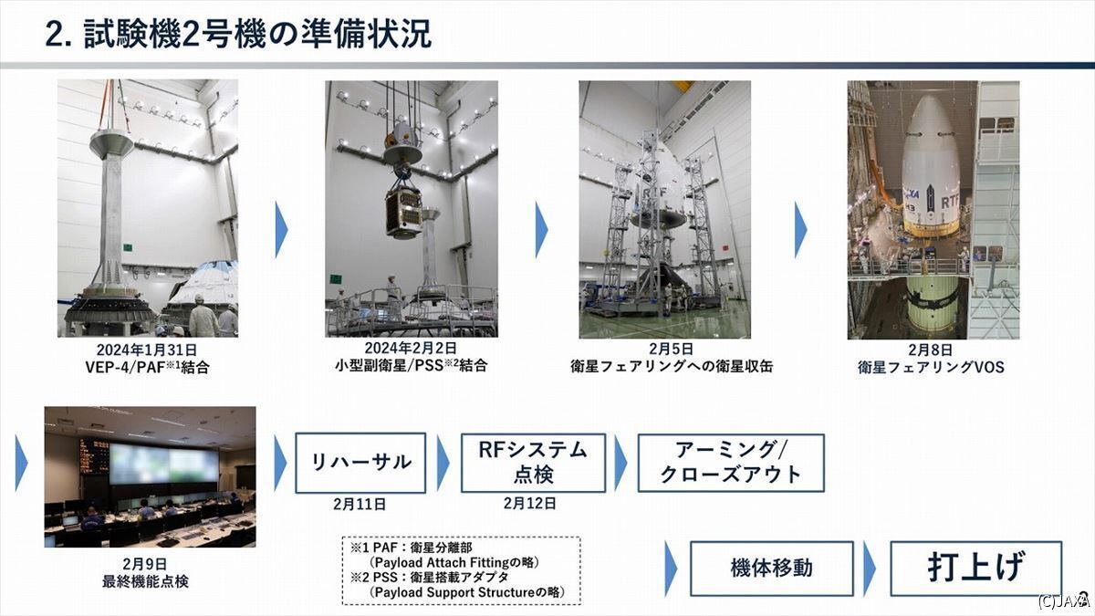 機体の直前の準備状況