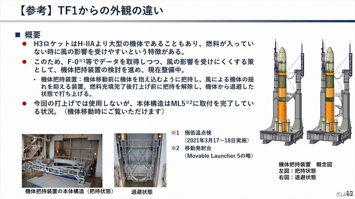 機体把持装置は巨大なロボットアームである