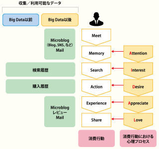 ビッグデータとHadoop 第1回 改めてビッグデータとは?