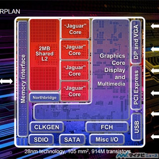 最新のハイパフォーマンスチップの話題が集う「Hot Chips 25」 第15回 AMDが発表したJaguarコア+GCNによる低電力APU「Kabini」(1)