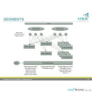 最新のハイパフォーマンスチップの話題が集う「Hot Chips 25」 第20回 AMDが追い求める聖杯「Heterogeneous System Architecture(HSA)」(3)