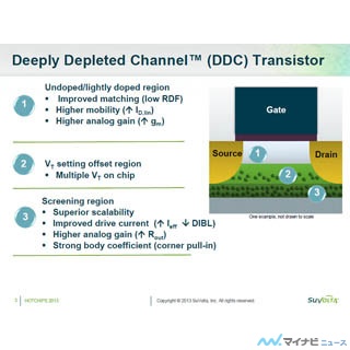 最新のハイパフォーマンスチップの話題が集う「Hot Chips 25」 第25回 DDC技術の活用によりCortex-M0プロセサの電力半減を実現したSuVolta