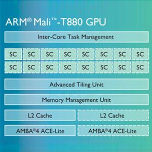 Hot Chips 27 - ARM、最上位GPUコア「Mali-T880」の詳細を公表 第1回 モバイル機器をターゲットに開発されたARMのGPUコア「Mali」を読み解く