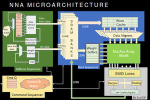 Hot Chips 31はマシンラーニングが花盛り 第11回 Teslaが作った完全自動運転者向けSoCの実力とは？