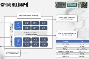 Hot Chips 31はマシンラーニングが花盛り 第17回 Intelのデータセンタ用推論チップ「Spring Hill」の性能を読み解く