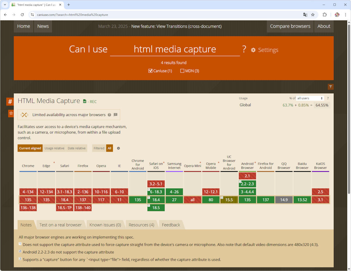 図2：HTML Media Captureのサポート状況