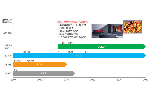第36回 IHSディスプレイ産業フォーラム 第6回 テレビ市場 - パネル価格の低下で大型4Kがコモディティ化