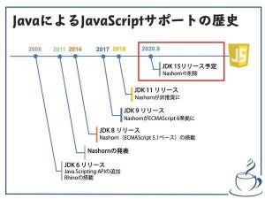 イマドキのJava徹底入門 第15回 JavaScriptエンジンをNashornからGraalJSに移行する（その2）
