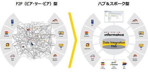 準備できていますか? データを活用に導く5つのポイント(4) Application