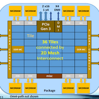 IntelのKNL(Knights Landing)の性能は? - ISC 2016 第1回 スパコンの性能向上を支えるコア数の増加