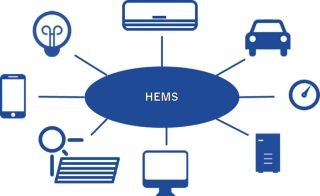 イチから復習、IoT/WoTって何? 第2回 IoTの具体事例とは?