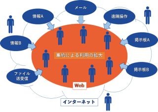 イチから復習、IoT/WoTって何? 第3回 IoTの次の概念? Web of Things、WoTとは