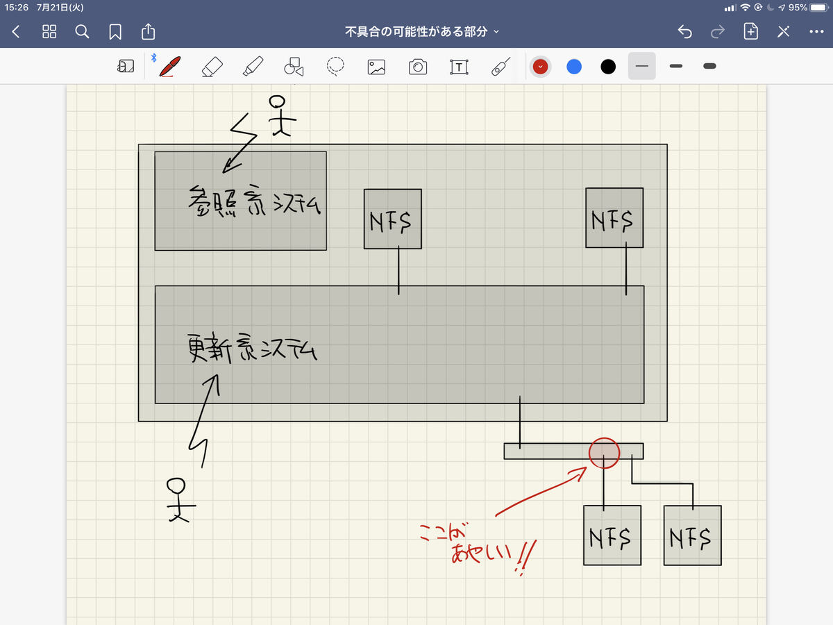 メールに添付する図の作成