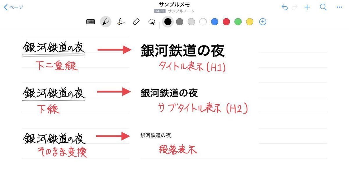 下線を引くことでタイトル書体に