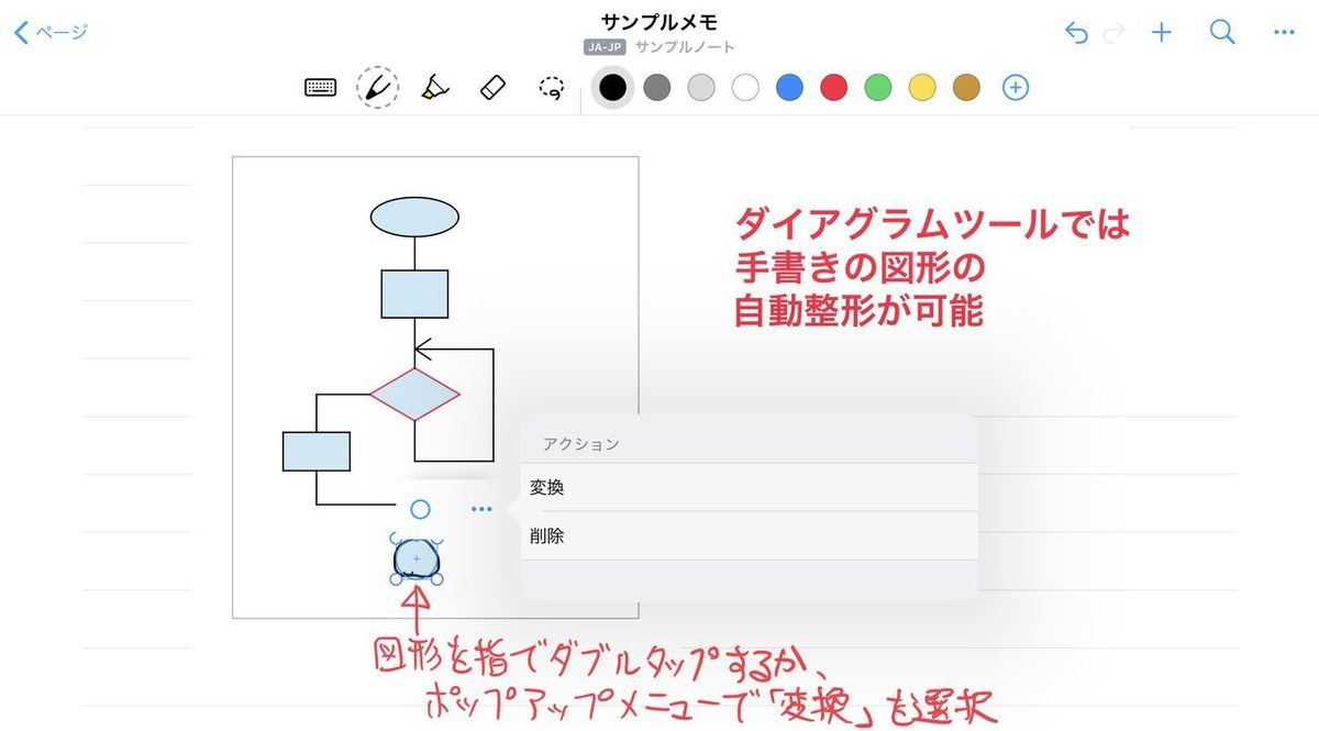 手書きの図形が綺麗なダイアグラムに変換される