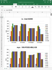 iPadは仕事でどこまで使えるか？ 第4回 iPadでMicrosoft Officeはどこまで使えるのか？利用の注意点は？