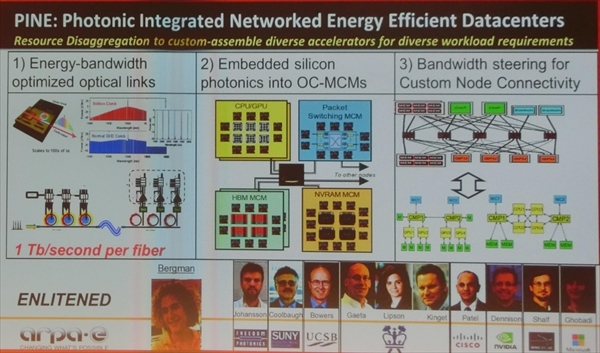 ISC 2019