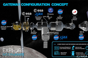 「月・火星探査時代」が始まった 第2回 2020年代以降の国際宇宙探査の方向性と日本の役割