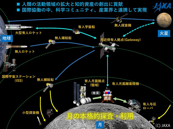 JAXAによる月面探査構想