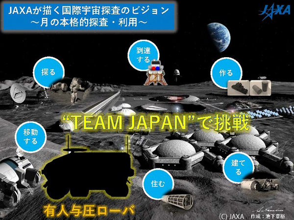 aJAXAによる月面探査構想