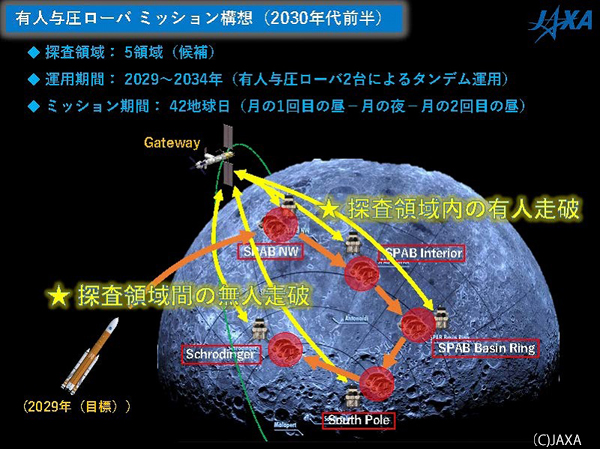 JAXAによる月面探査構想