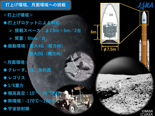 JAXAによる月面探査構想