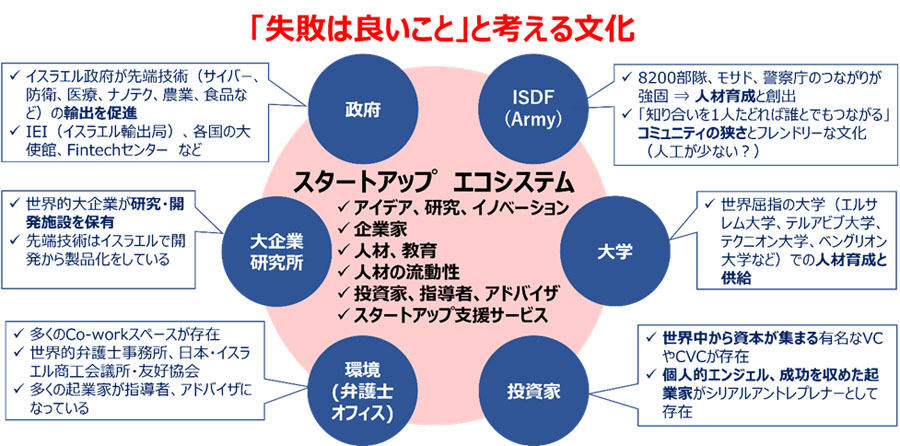 イスラエルの位置(筆者がGoogleマップより作成)