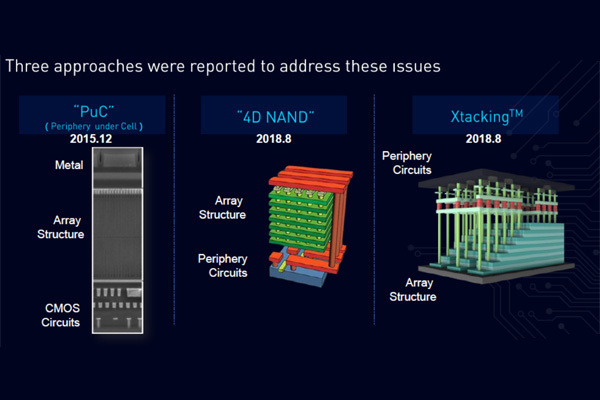 ISSM2018 - 半導体製造現場で注目を集めるAI活用 第5回 YMTCの3D NAND市場攻略に向けた奇策「Xtacking」