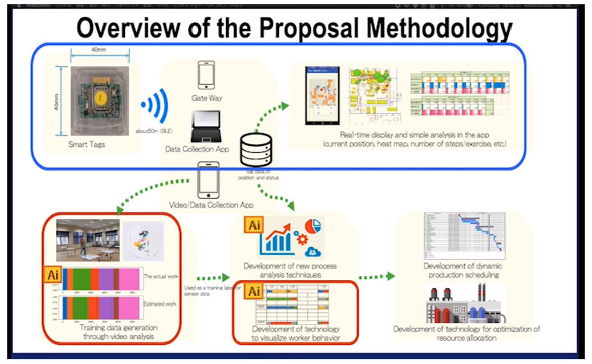 ISSM 2020