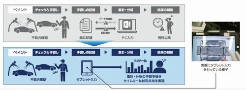 同社が進める全社横串のデータ連携（出典：SUBARU）