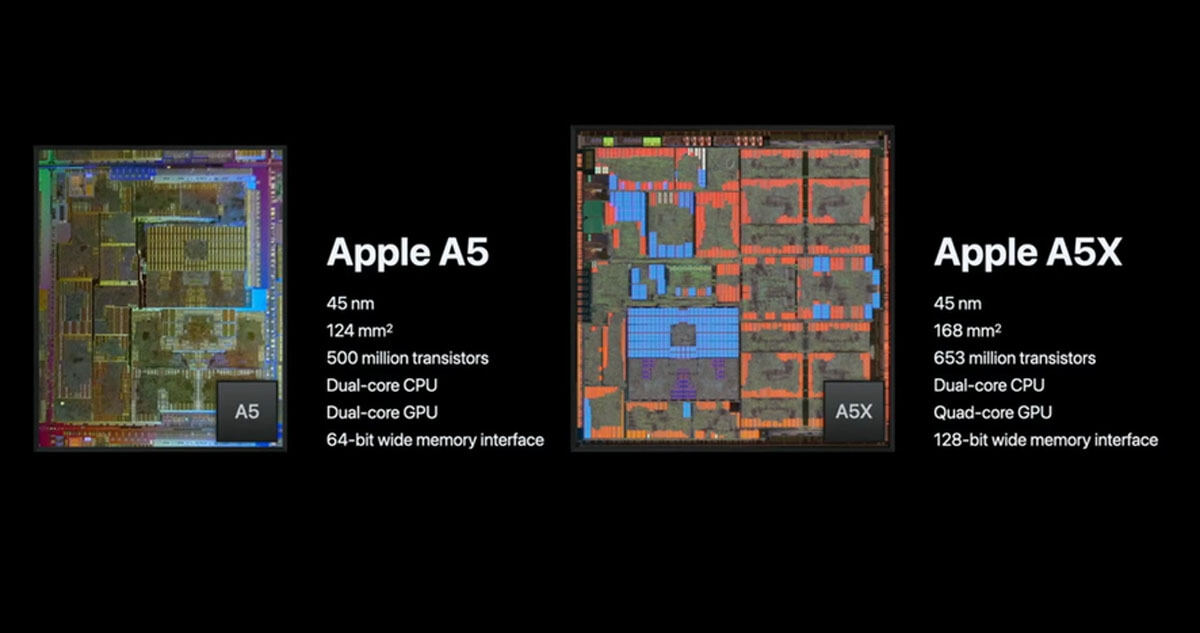 Apple独自設計第2弾となるApple A5とApple A5X
