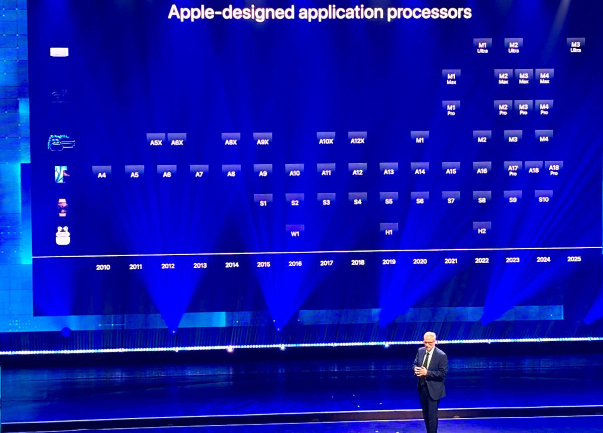 Appleが独自設計したアプリケーションプロセッサの一覧