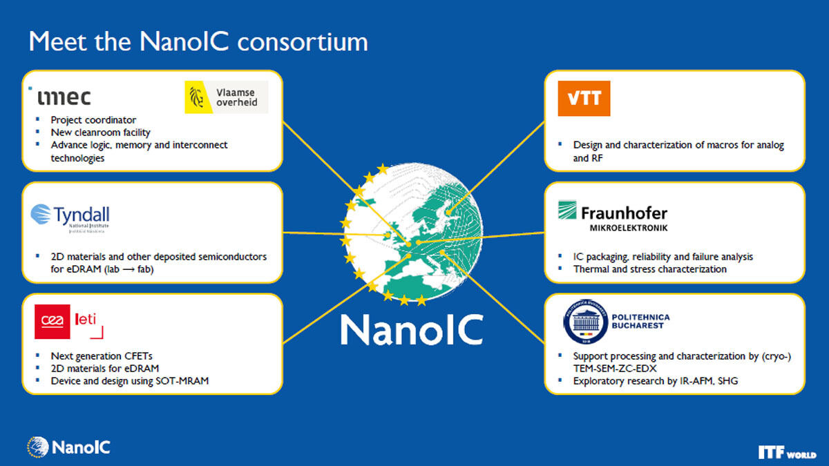 NanoICの研究開発パートナー