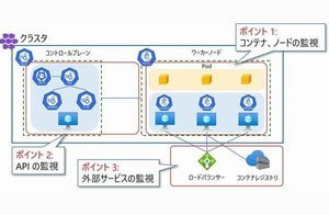 ゼロからはじめる実践 Kubernetes セキュリティ 第10回 Kubernetesの監視と監査（1）