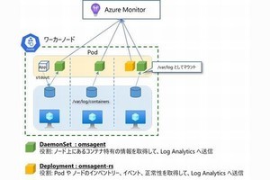 ゼロからはじめる実践 Kubernetes セキュリティ 第11回 Kubernetesの監視と監査（2）