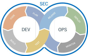 ゼロからはじめる実践 Kubernetes セキュリティ 第2回 押さえておくべきクラウドセキュリティの基礎知識