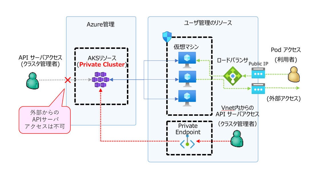 Kubernetes クラスタの保護 マピオンニュース