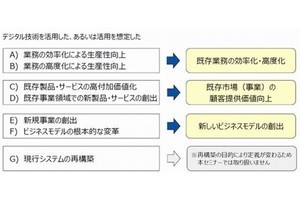 経営者がいま知るべきDXのツボ 第4回 DX人材の教育は、段階を踏んでターゲットと内容を変えていく