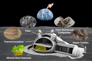 近未来テクノロジー見聞録 第100回 月のレゴリスから繊維を紡績するMoonFibreの狙いとは？