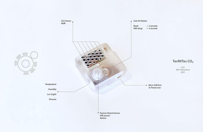 CityScienceグループが開発したMITterMITe