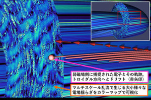 近未来テクノロジー見聞録 第157回 スパコン「富岳」で核融合プラズマ閉じ込め改善効果を発見！