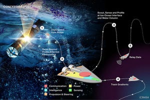 近未来テクノロジー見聞録 第191回 NASAが木星や土星の衛星の海底を目指す小型水中探査機「SWIM」を発表