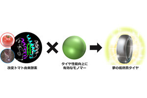 近未来テクノロジー見聞録 第218回 住友ゴムが改編トマト由来酵素を使って夢の低燃費タイヤの開発へ