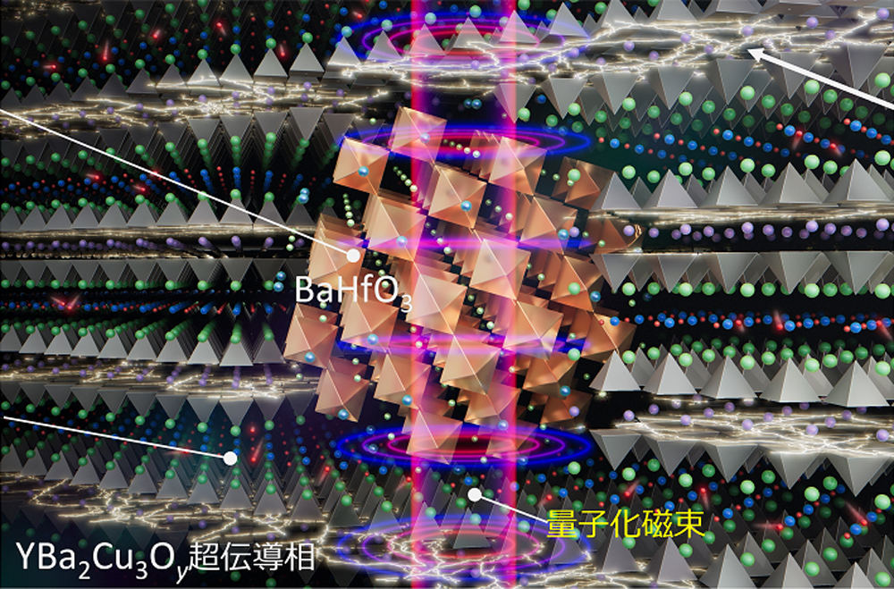 超伝導臨界電流がYBa2Cu3Oy超伝導薄膜内を流れる様子