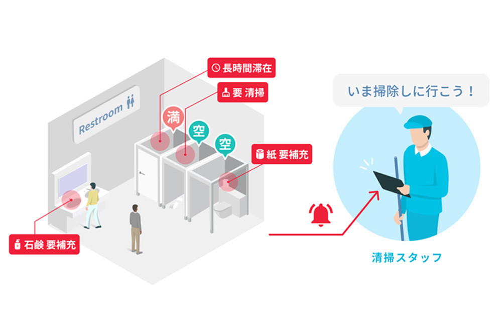 近未来テクノロジー見聞録 第243回 JR西日本が推進する、乗客にも清掃員にもメリットを生むトイレのDX化とは？
