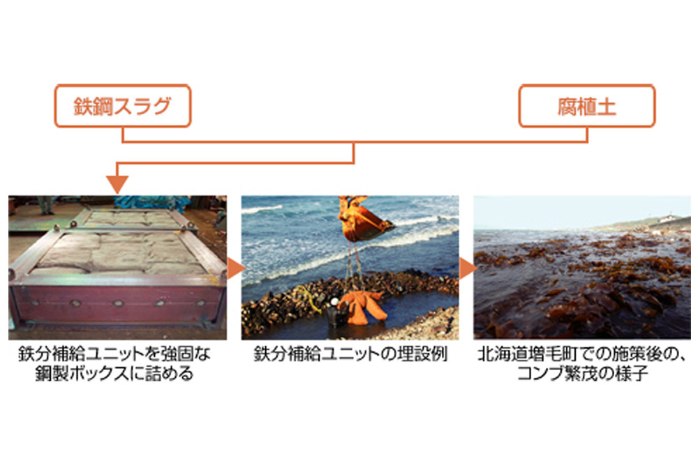 近未来テクノロジー見聞録 第249回 日本製鉄が展開する鉄鋼スラグを活用した「海の森プロジェクト」とは？