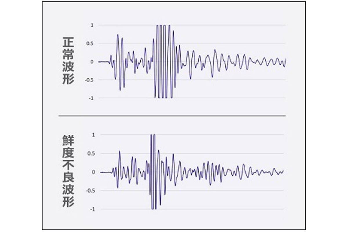 目視で波形の差異が検出できない場合に向け、鮮度不良を示す波形を検出するAIも開発したという